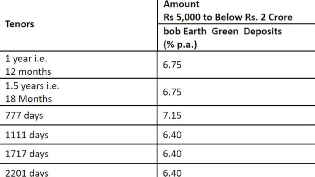 Bank of Baroda lunches bob Earth Green Deposits  